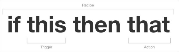 IFTTT - layout